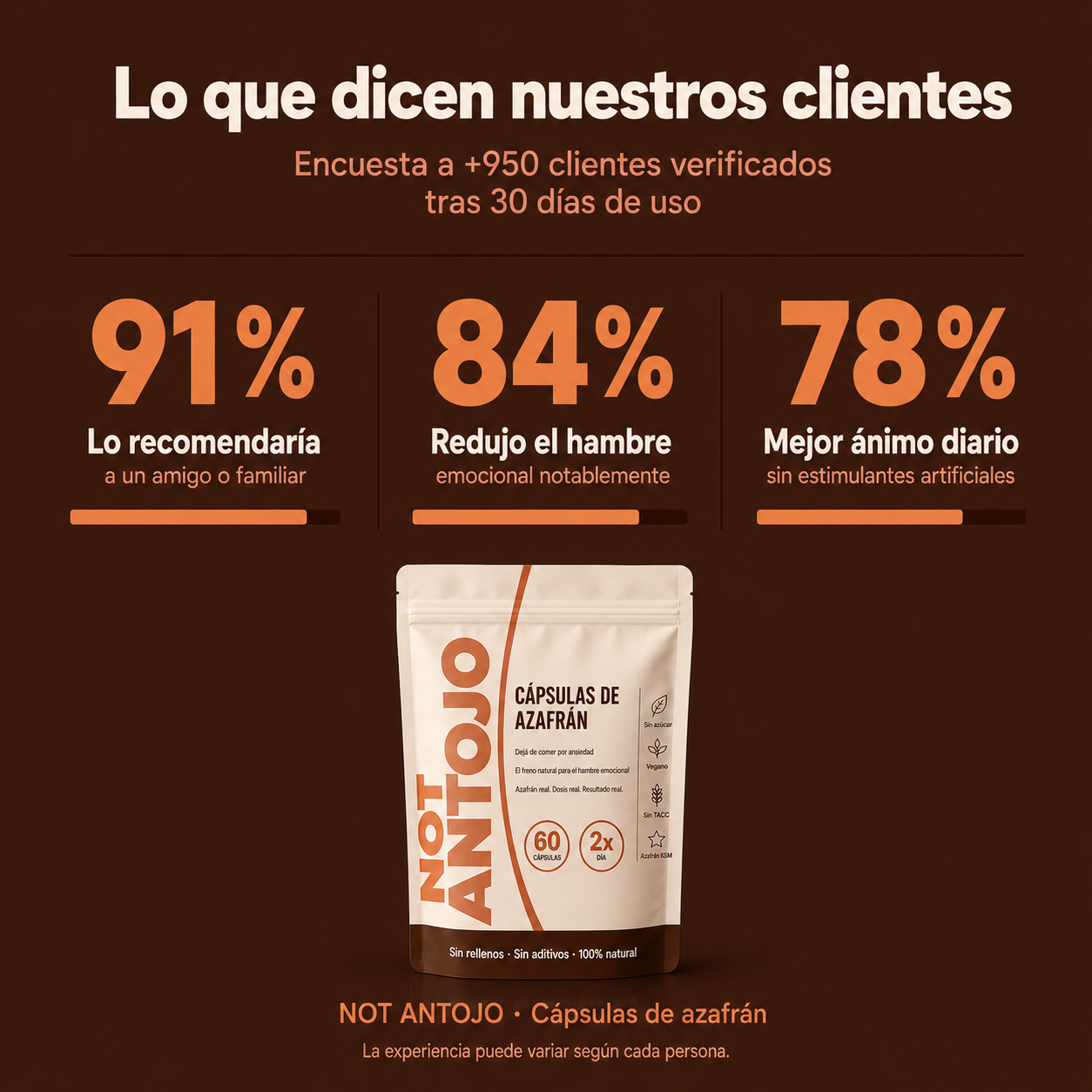 NOT ANTOJO — Dejá de comer por ansiedad